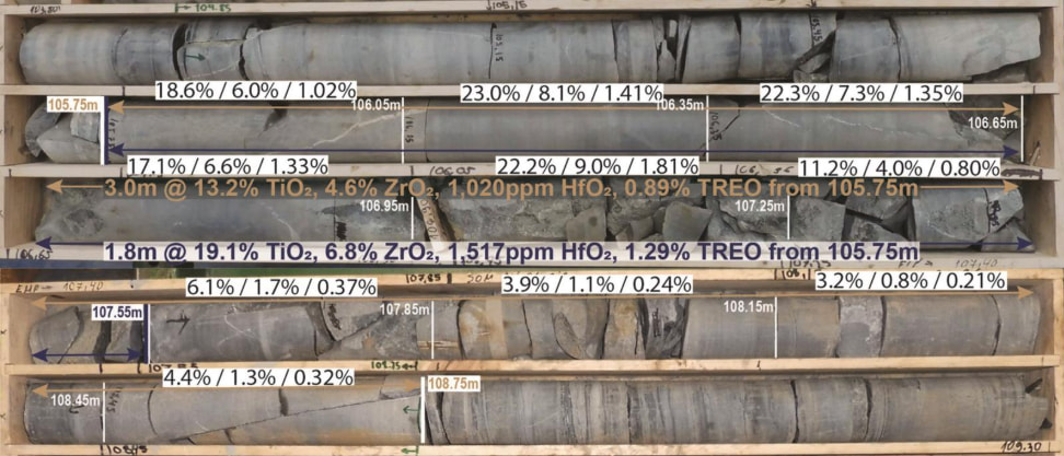 Diamond drill core photos and assay data (Black: TiO₂% / ZrO₂% / TREO% grades; Brown: 3% TiO₂ cut-off weighted average grade; Blue: 8% TiO₂ cut-off weighted average grade).